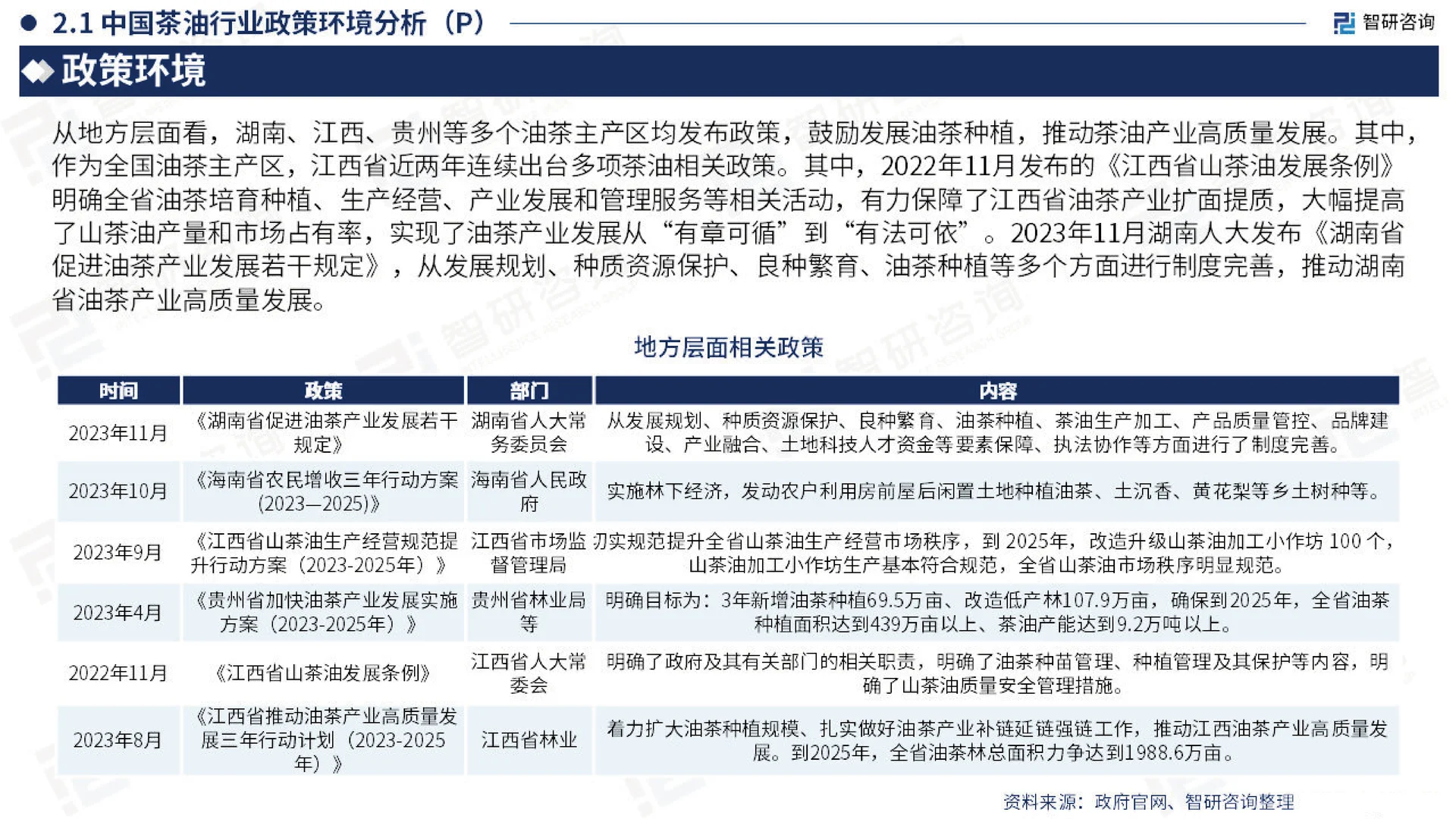 2023中国茶油产业现状,山茶油发展研究报告