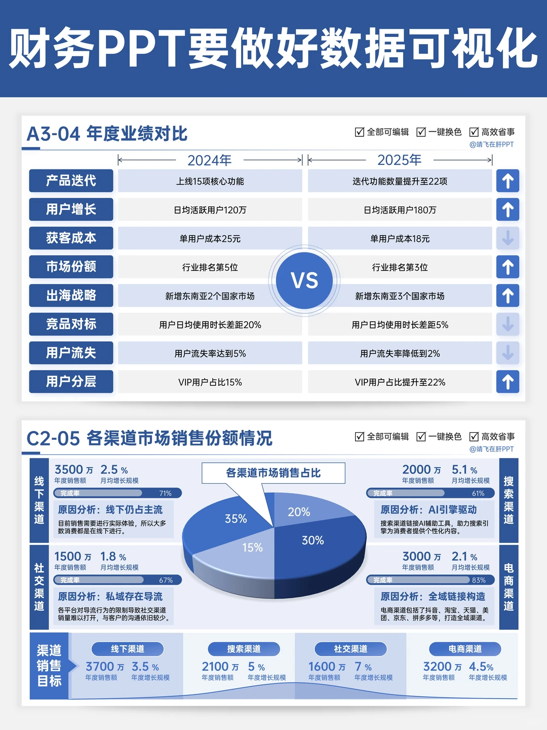美到领导心坎上！财务数据可视化ppt