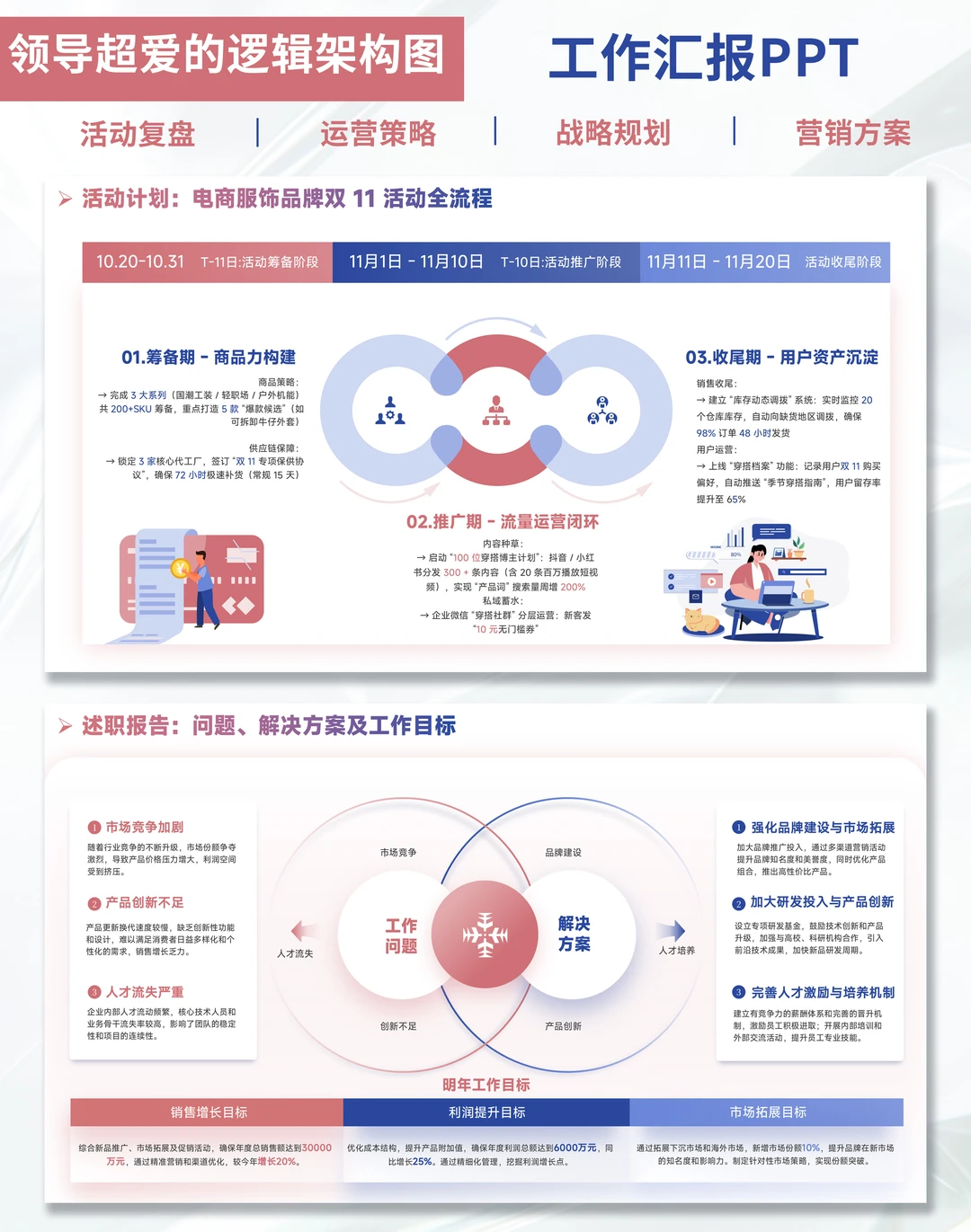 职场人年终总结PPT|述职直接惊艳全场