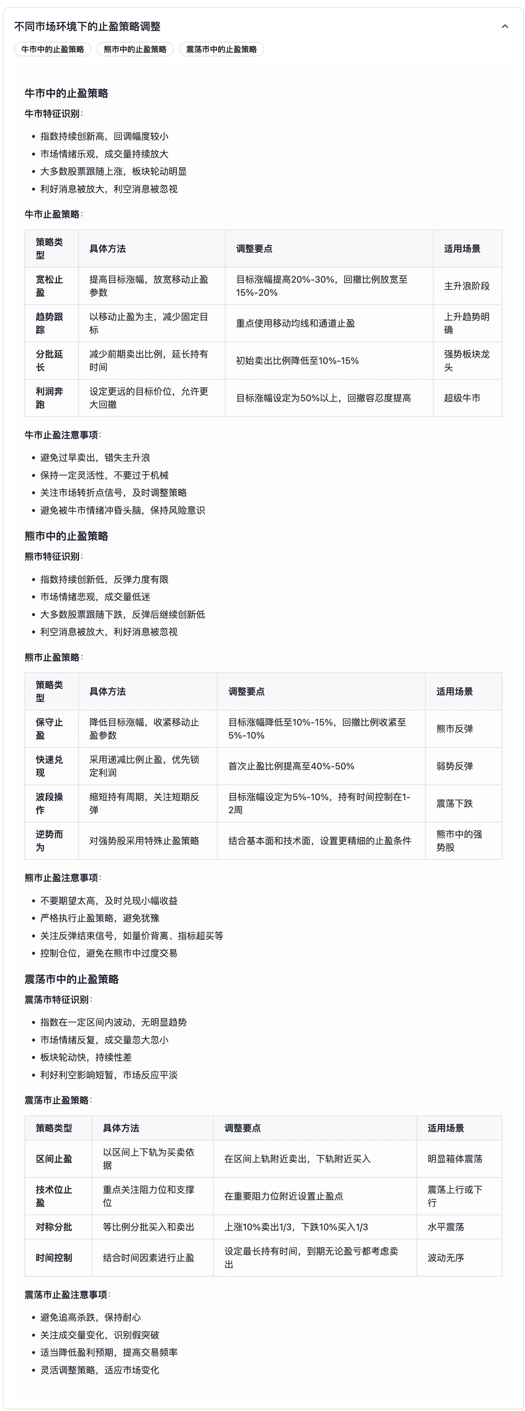 止盈策略应用