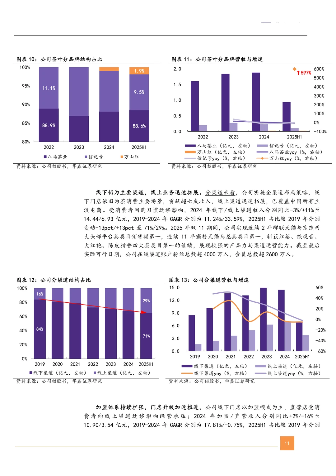 八马茶业公司研究报告-高端茶企