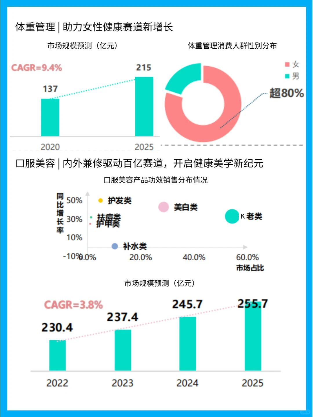 “她经济”下的健康风尚:女性健康食品趋势
