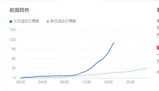 龙抬头的快乐