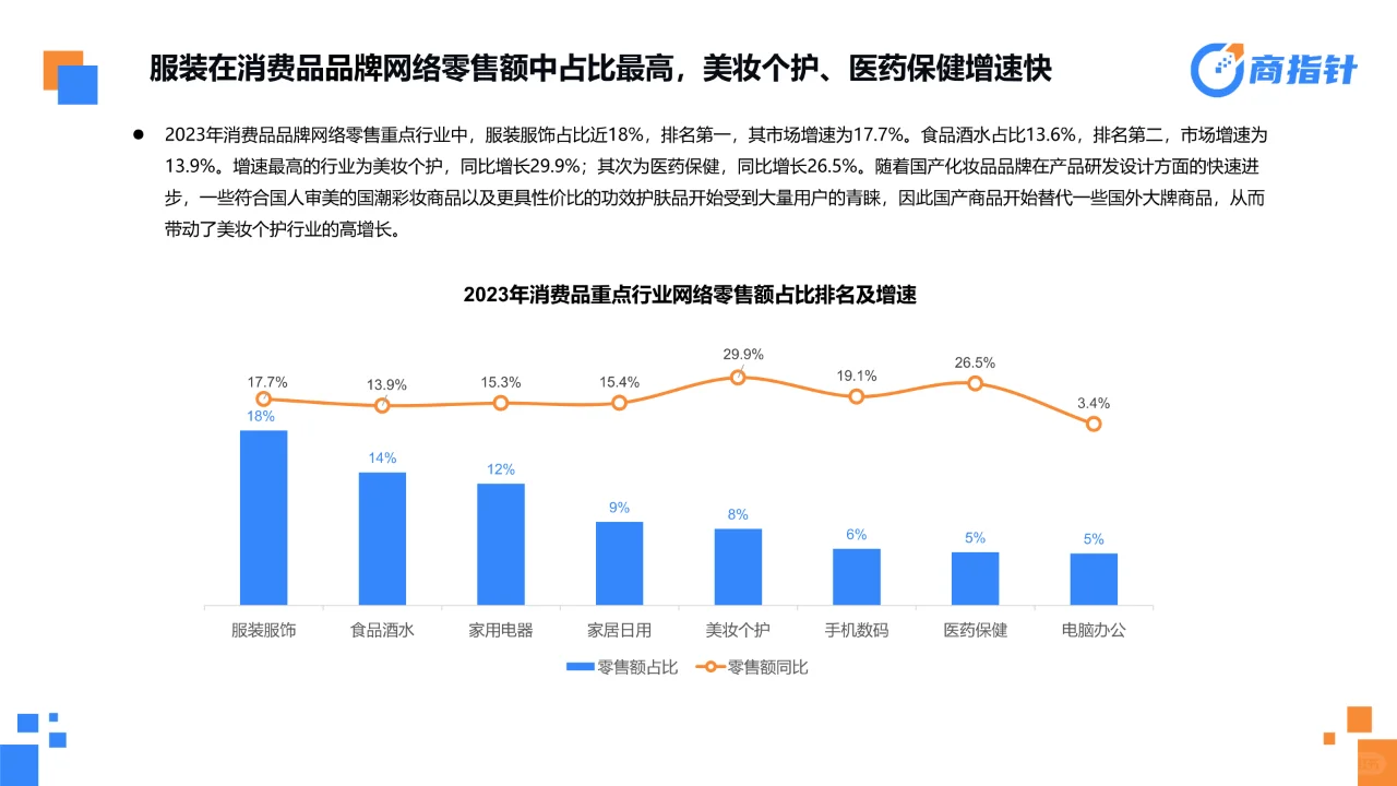 从电商消费大数据看“三品”成效与趋势报告