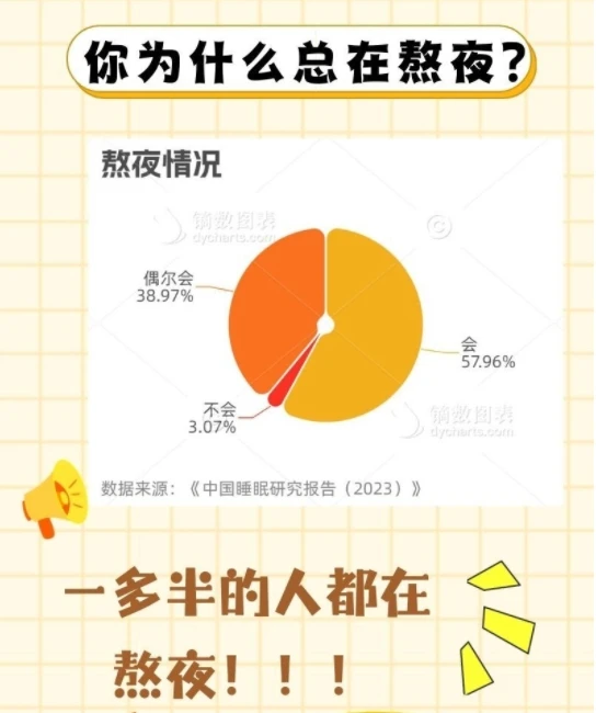 睡个好觉 咋这么难
