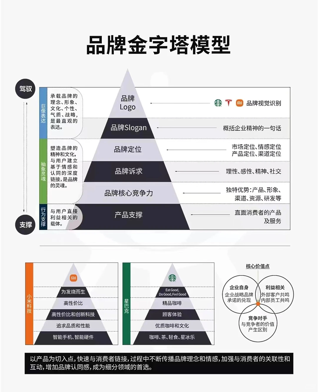 最全品牌战略解决方案