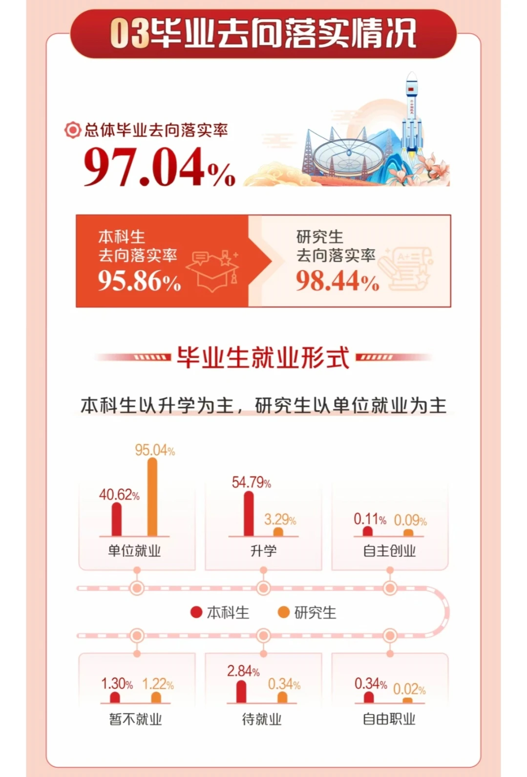2024年西安电子科技大学(就业质量报告)