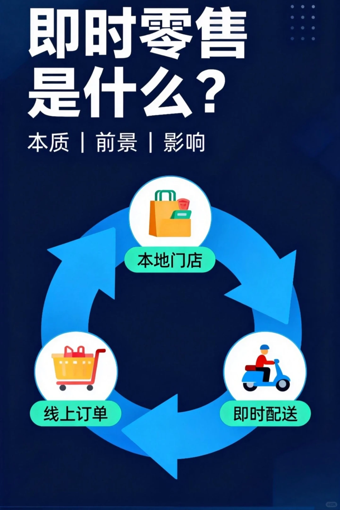 即时零售：定义与未来