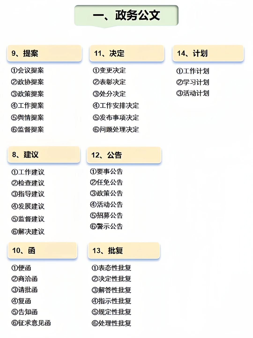 国省考考前必备，公文格式看这篇（报告）