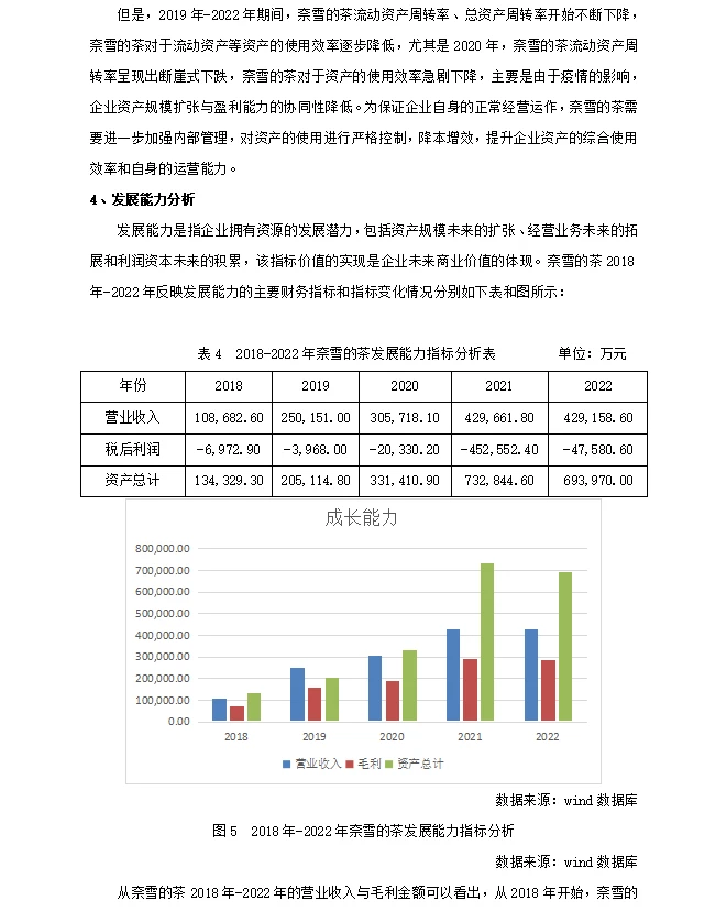 奈雪的茶绩效分析