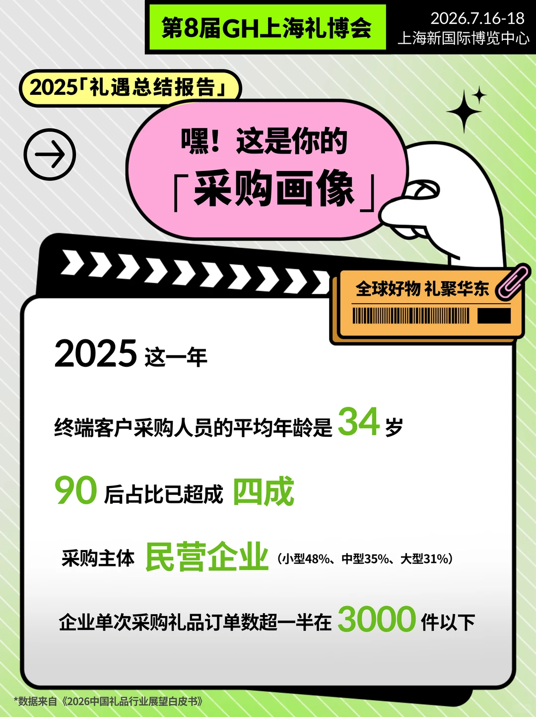 ?叮咚!请查收你的2025礼业年度报告!