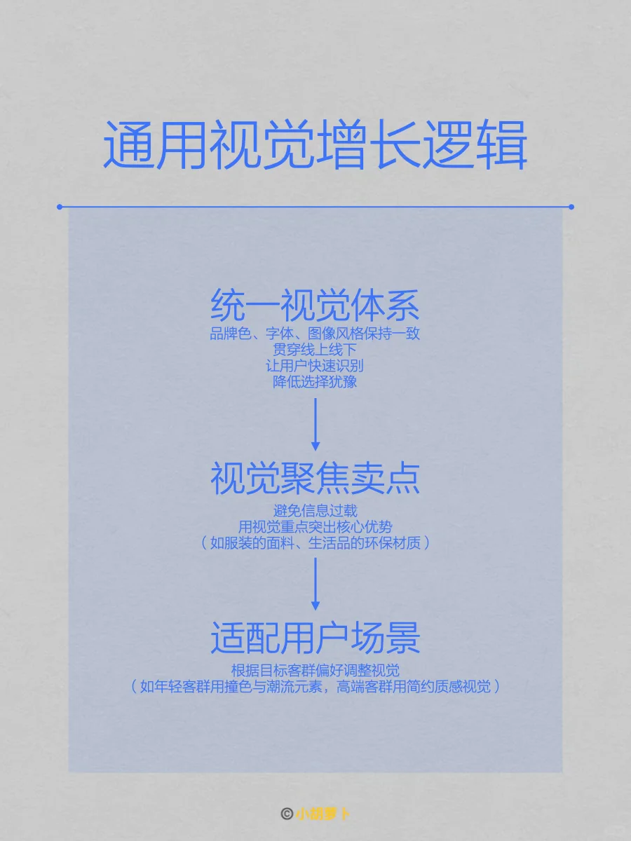infp知识｜品牌视觉如何助力业绩增长?