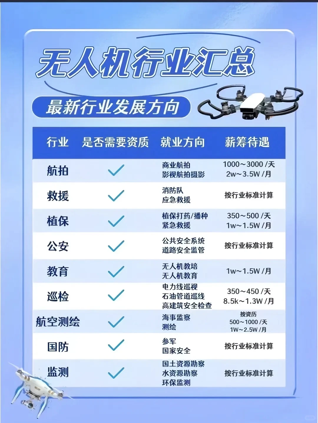 低空经济,未来已来?