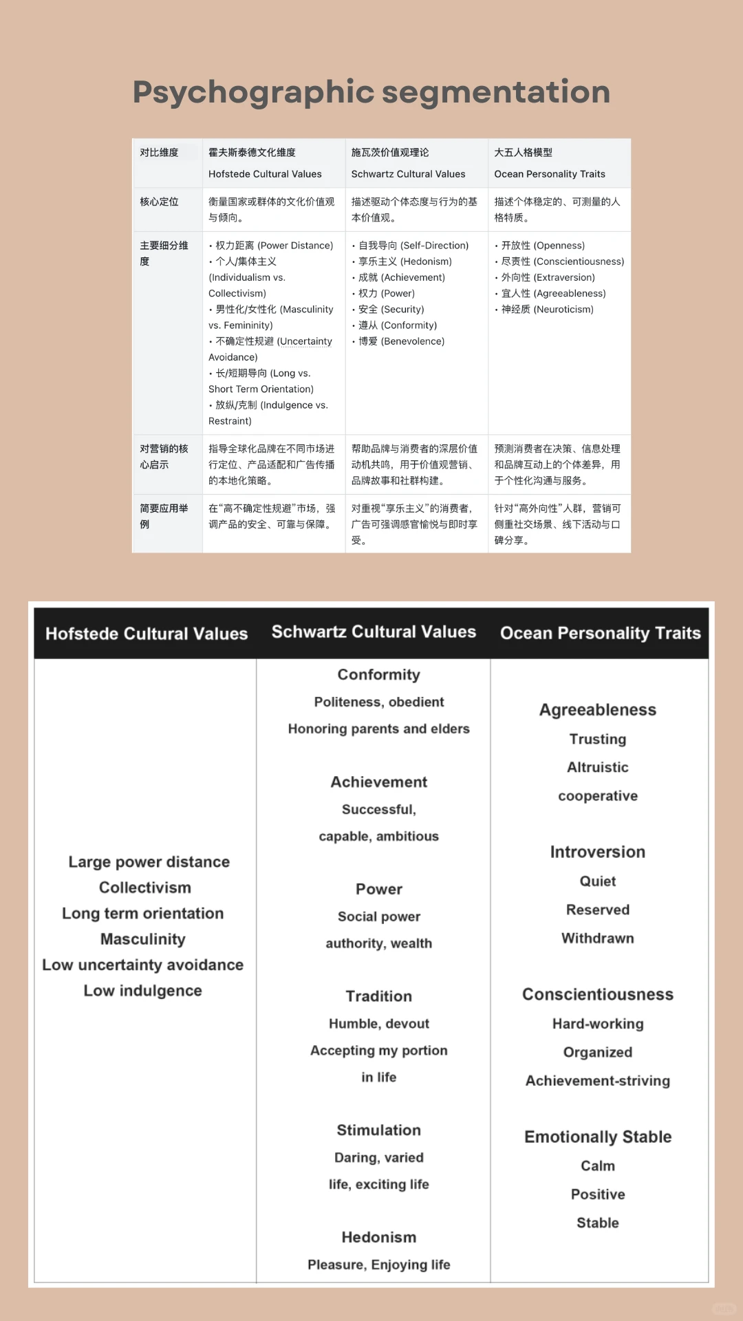 自写品牌传播策划案分享|Gucci为例