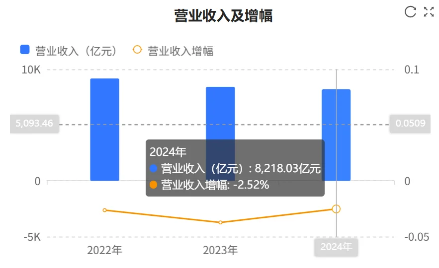 快看财报：工商银行2024年财报核心数据
