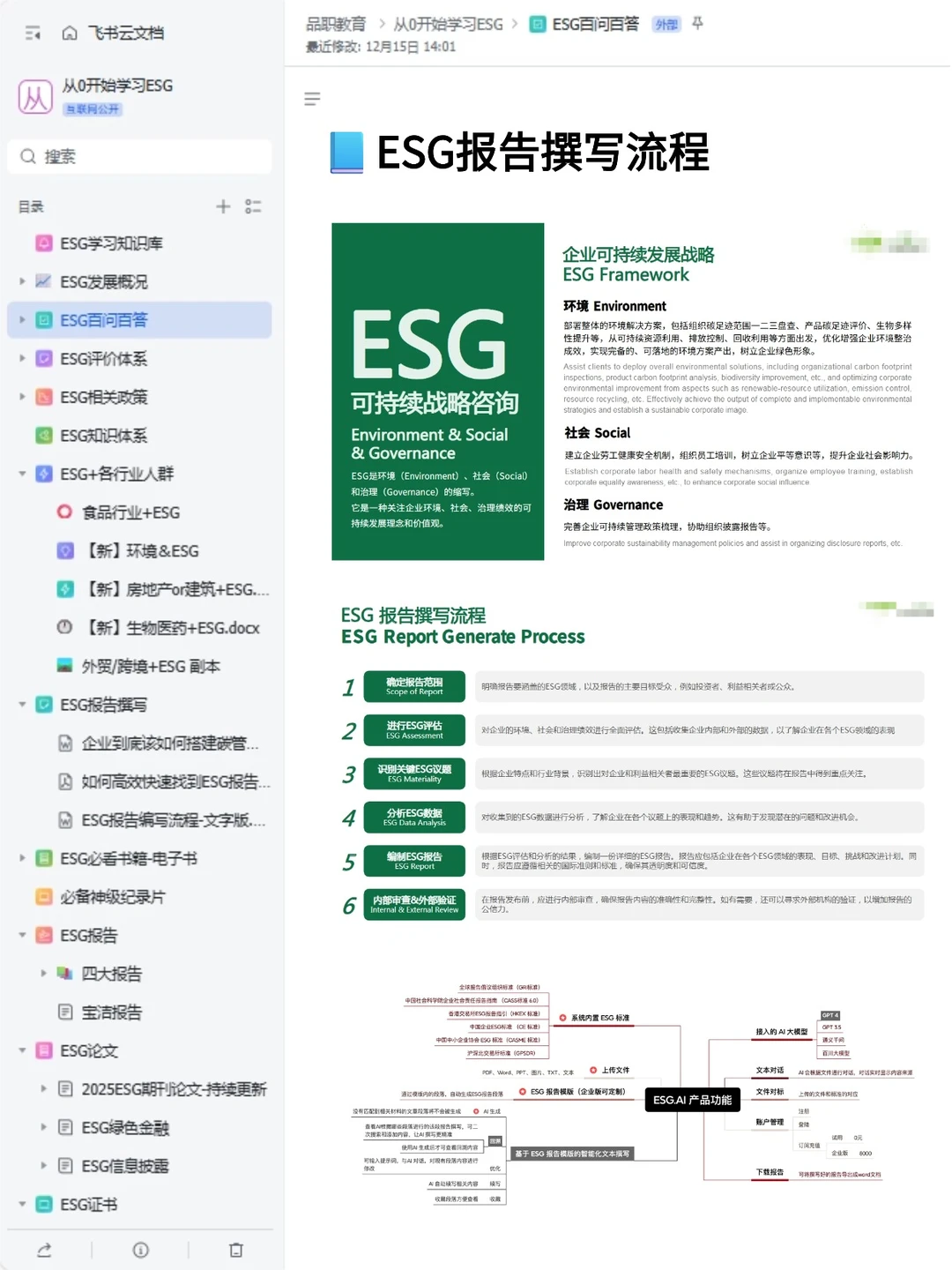 公司新来的ESG女生真是效率天花板啊!