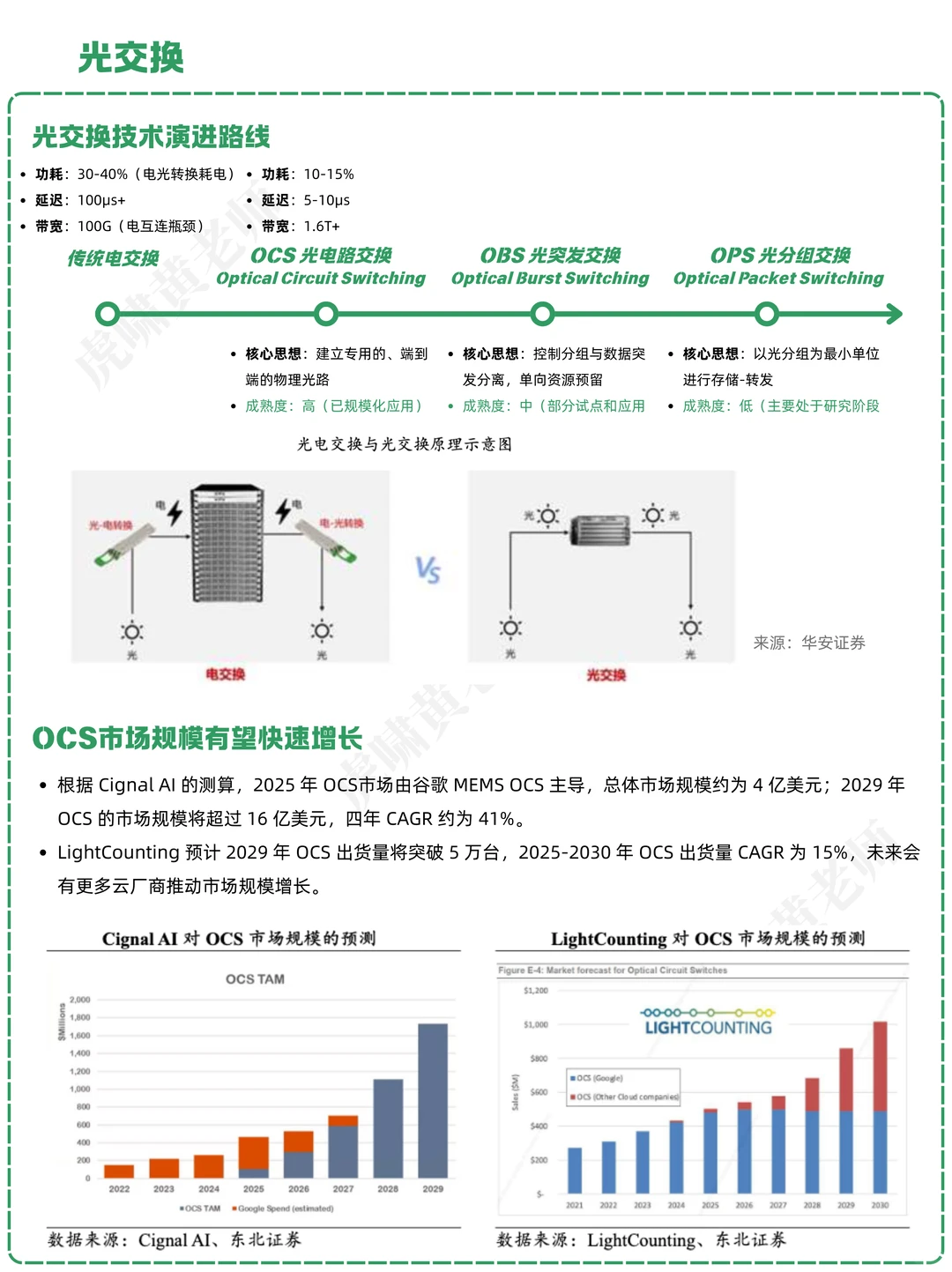 一天吃透一条产业链:NO.36 CPO