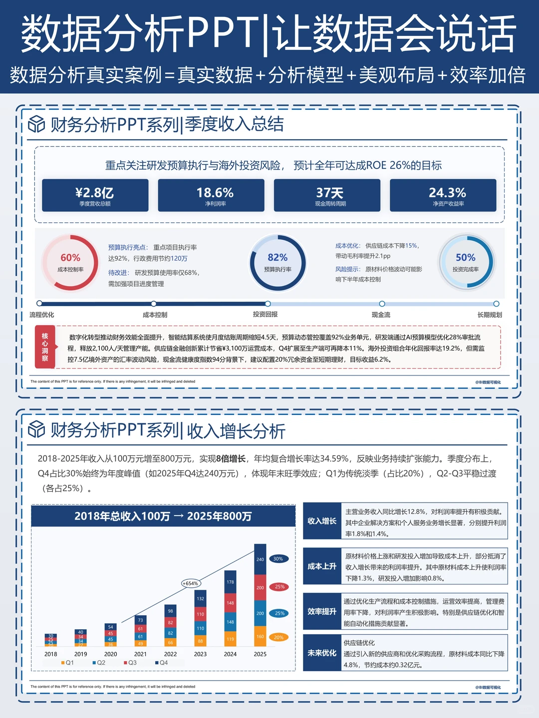 老板说你做的报告很清晰