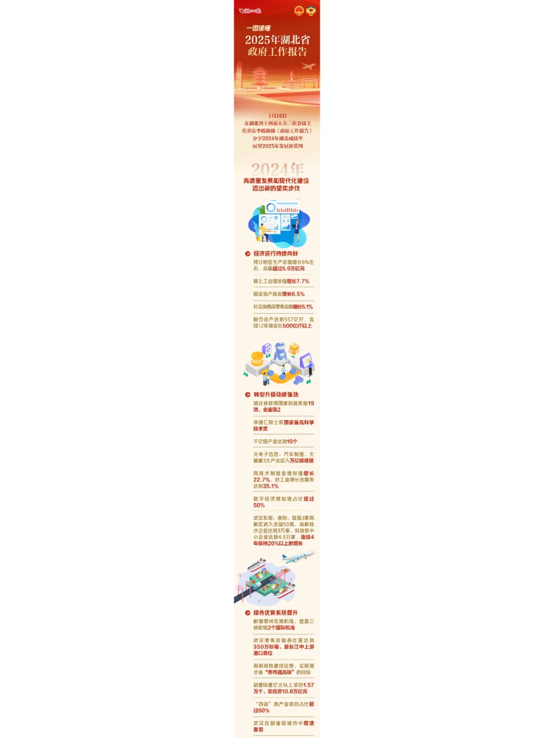 划重点！一图速读湖北省政府工作报告