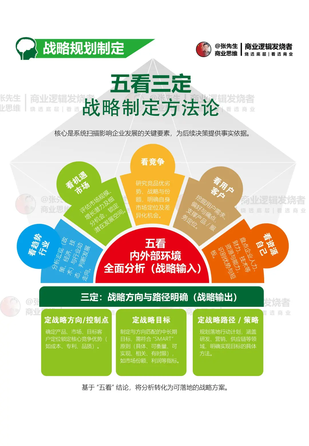 商业战略 品牌策略 菅销策略三大核心区别