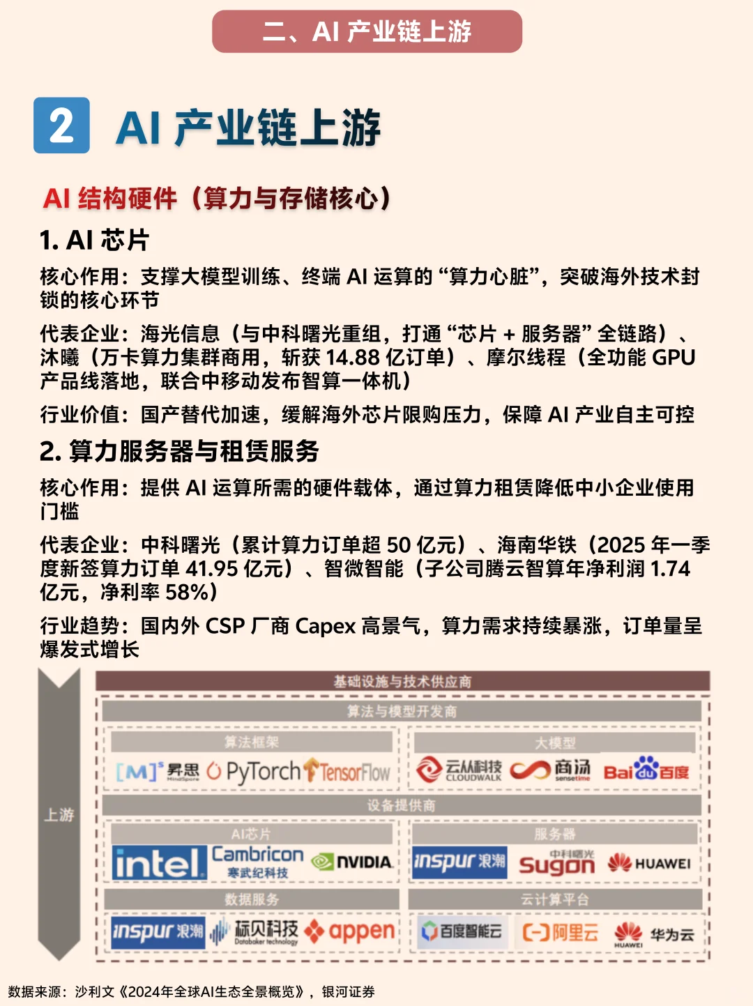 一文看懂AI产业链