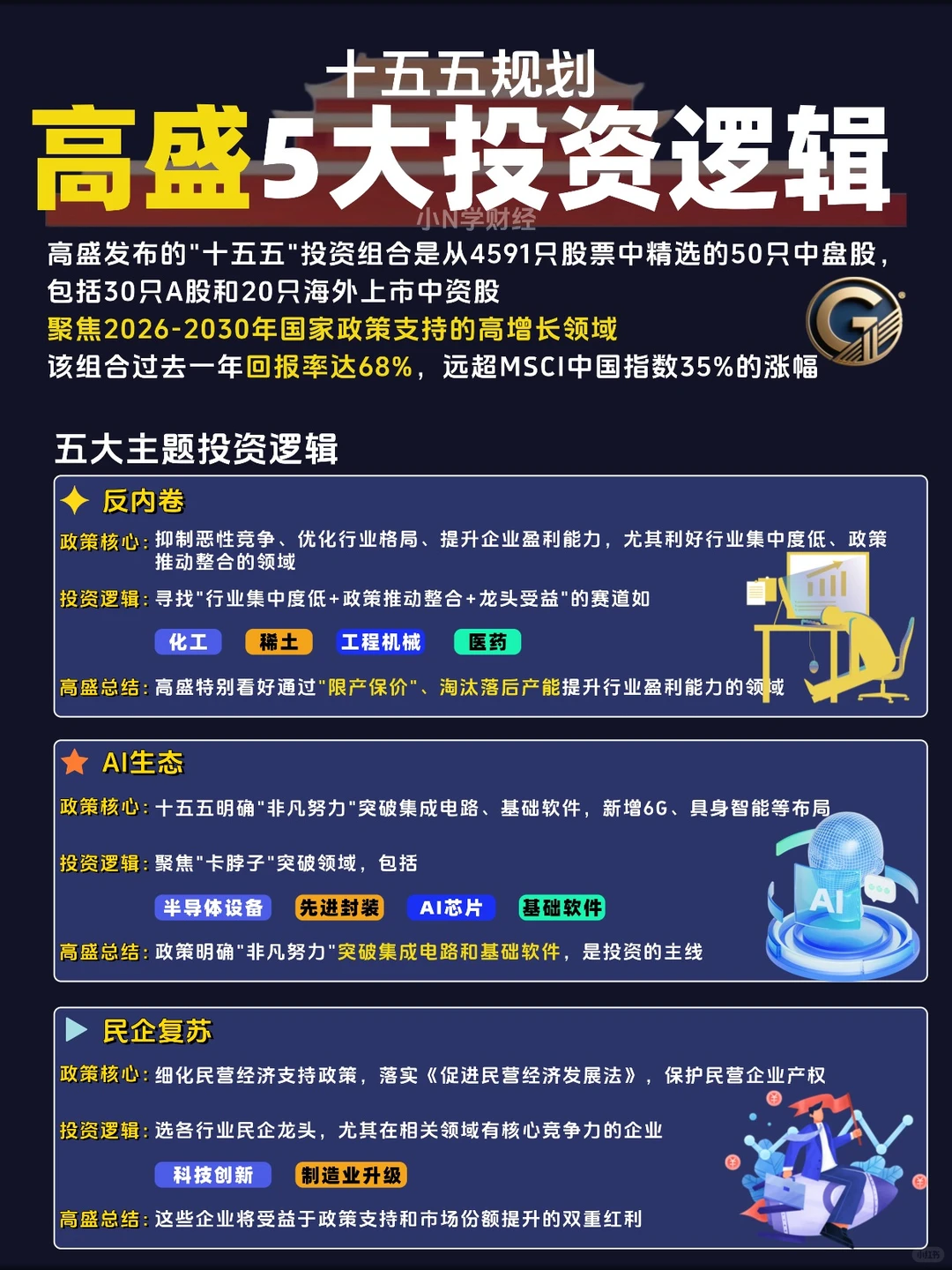 ?高盛2026年核心投资逻辑曝光！快收藏！
