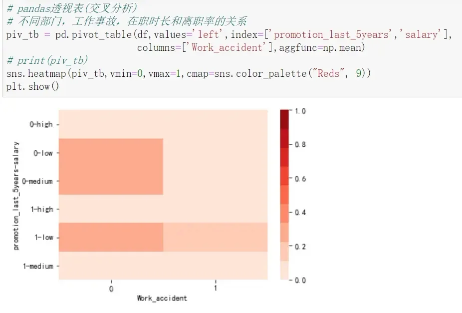 留学生python作业数据分析报告可视化