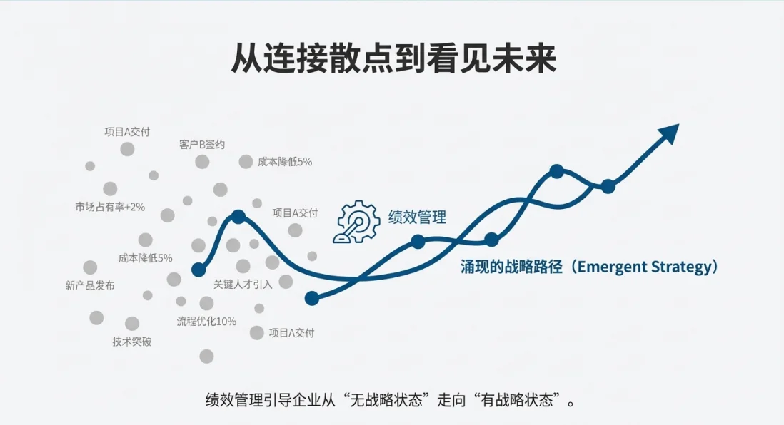 没有战略可以做绩效管理吗?