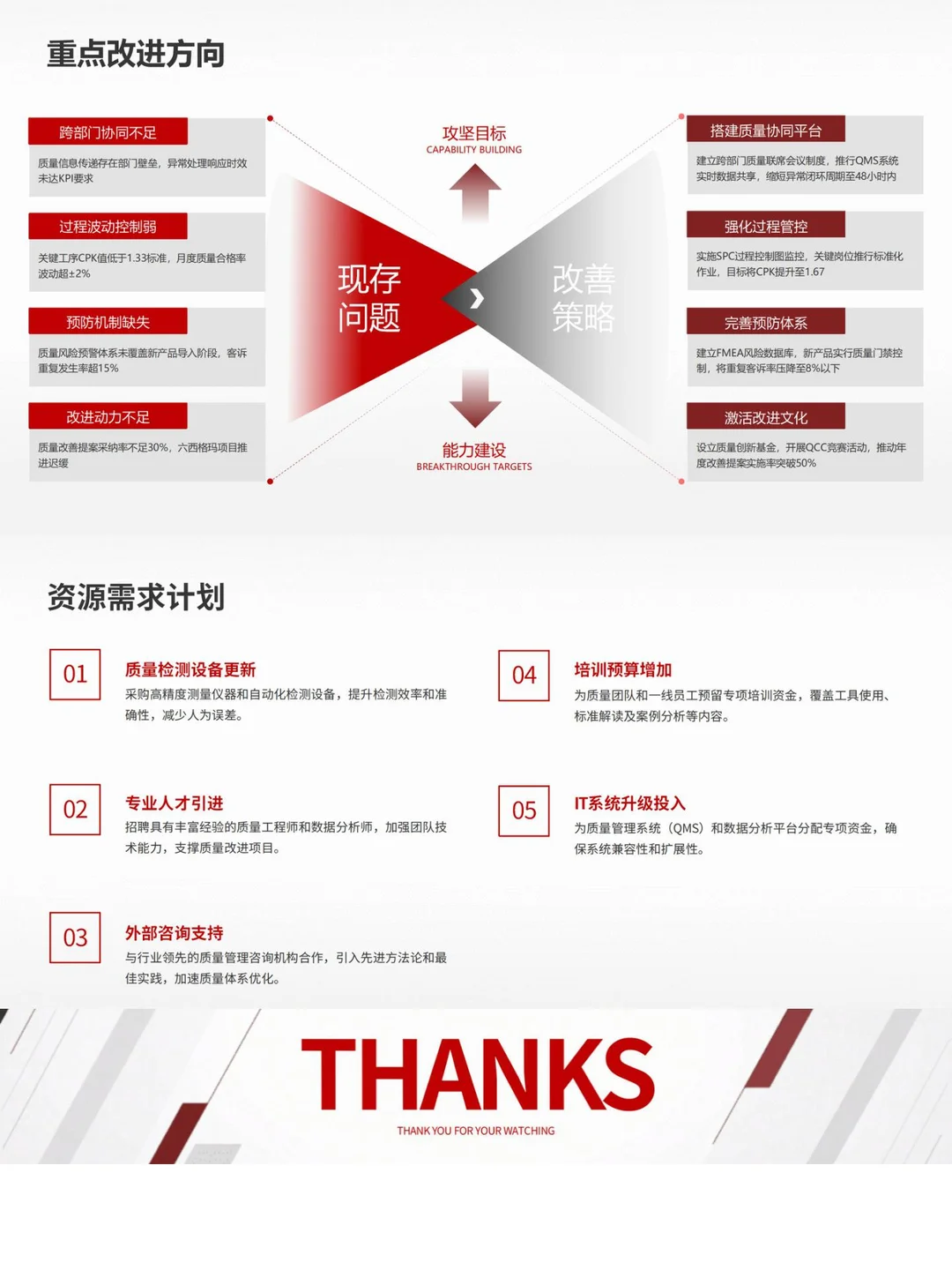 质量经理的述职报告，你正好用得上❗❗