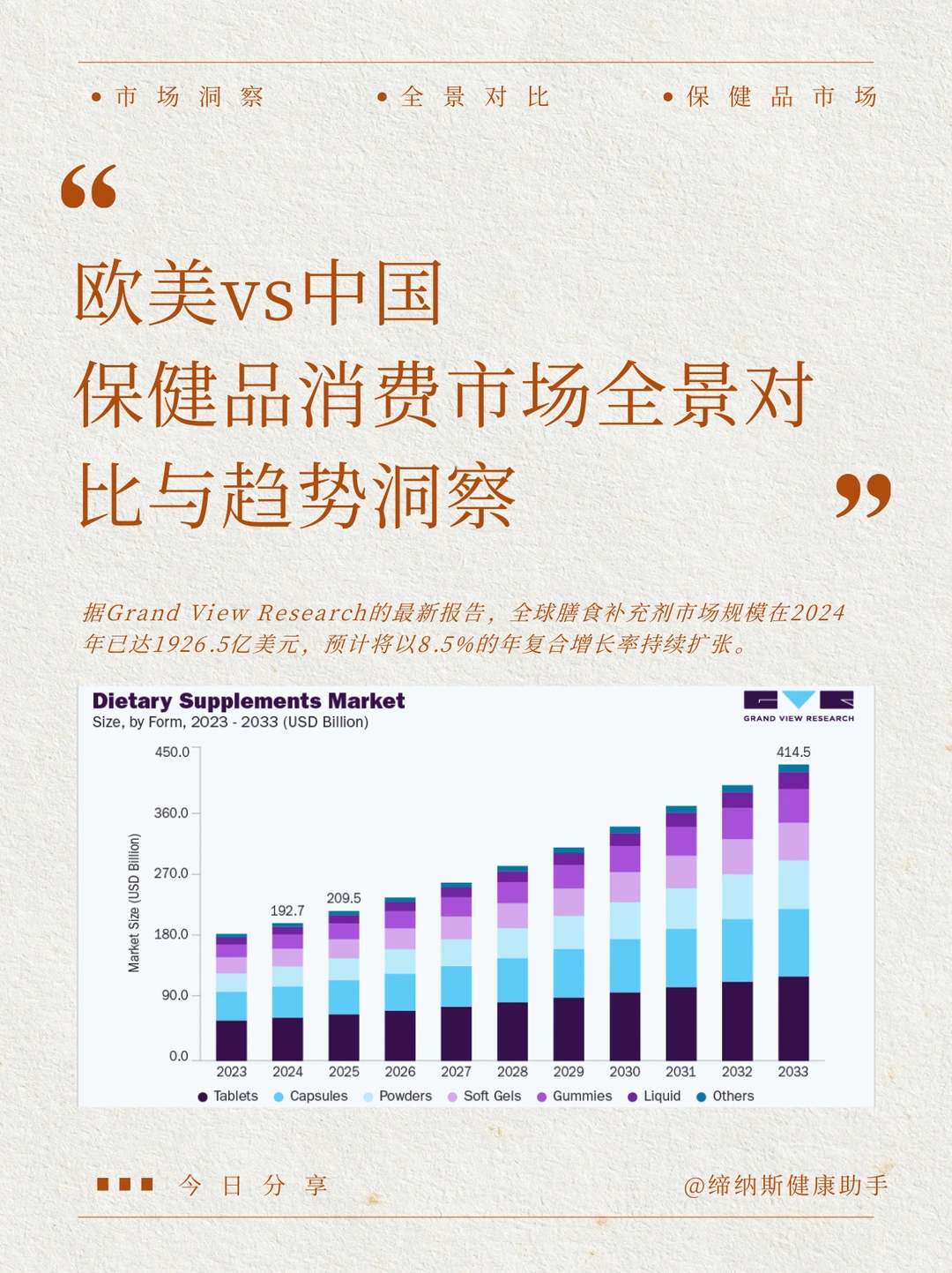 欧美vs中国保健品市场全景对比与趋势洞察