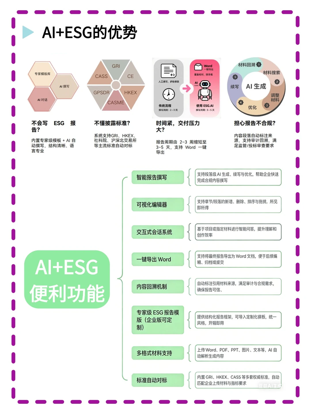 写ESG报告有感，说点xhs上搜不到的
