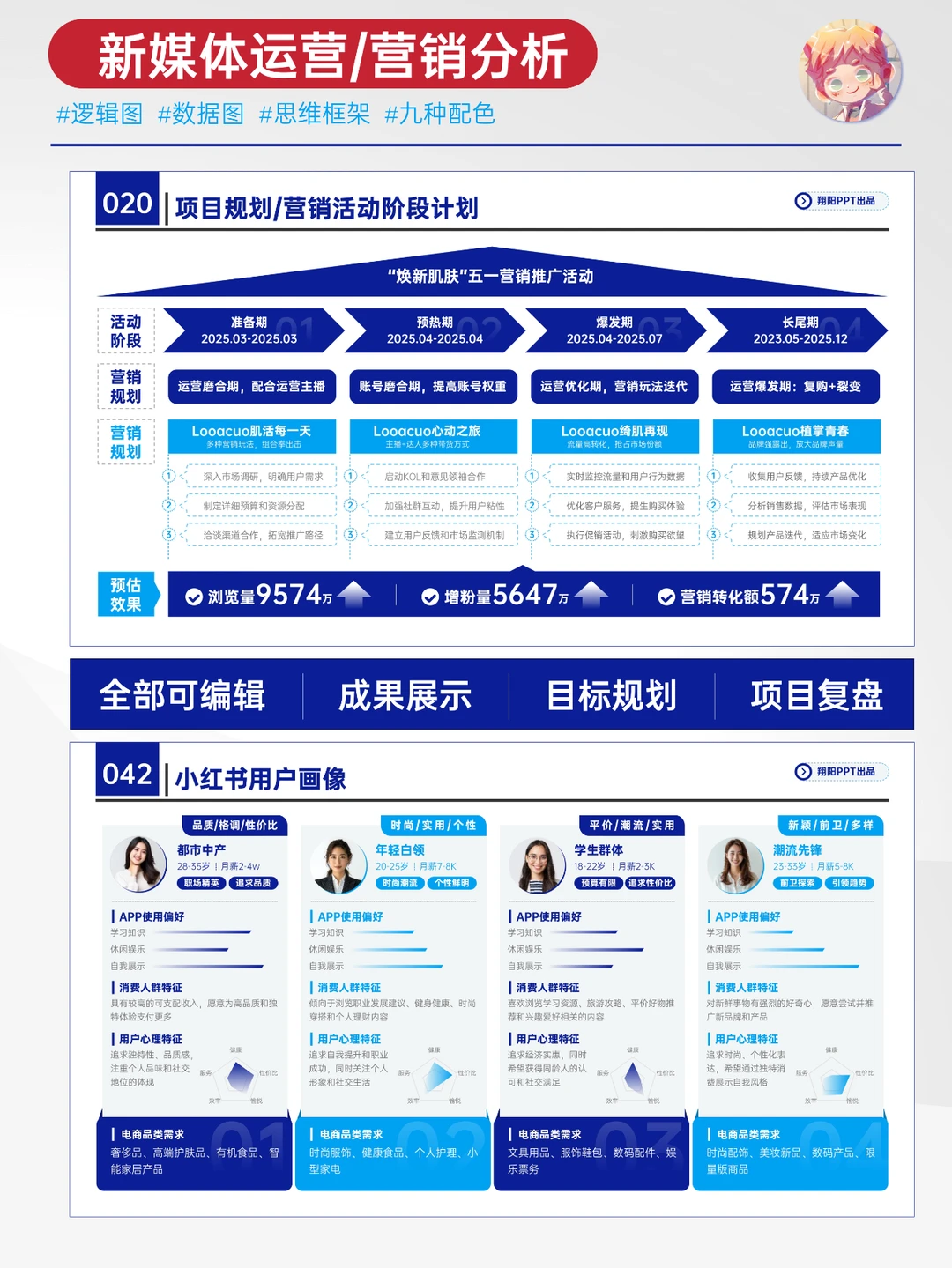 新媒体运营这样汇报，领导说很清晰