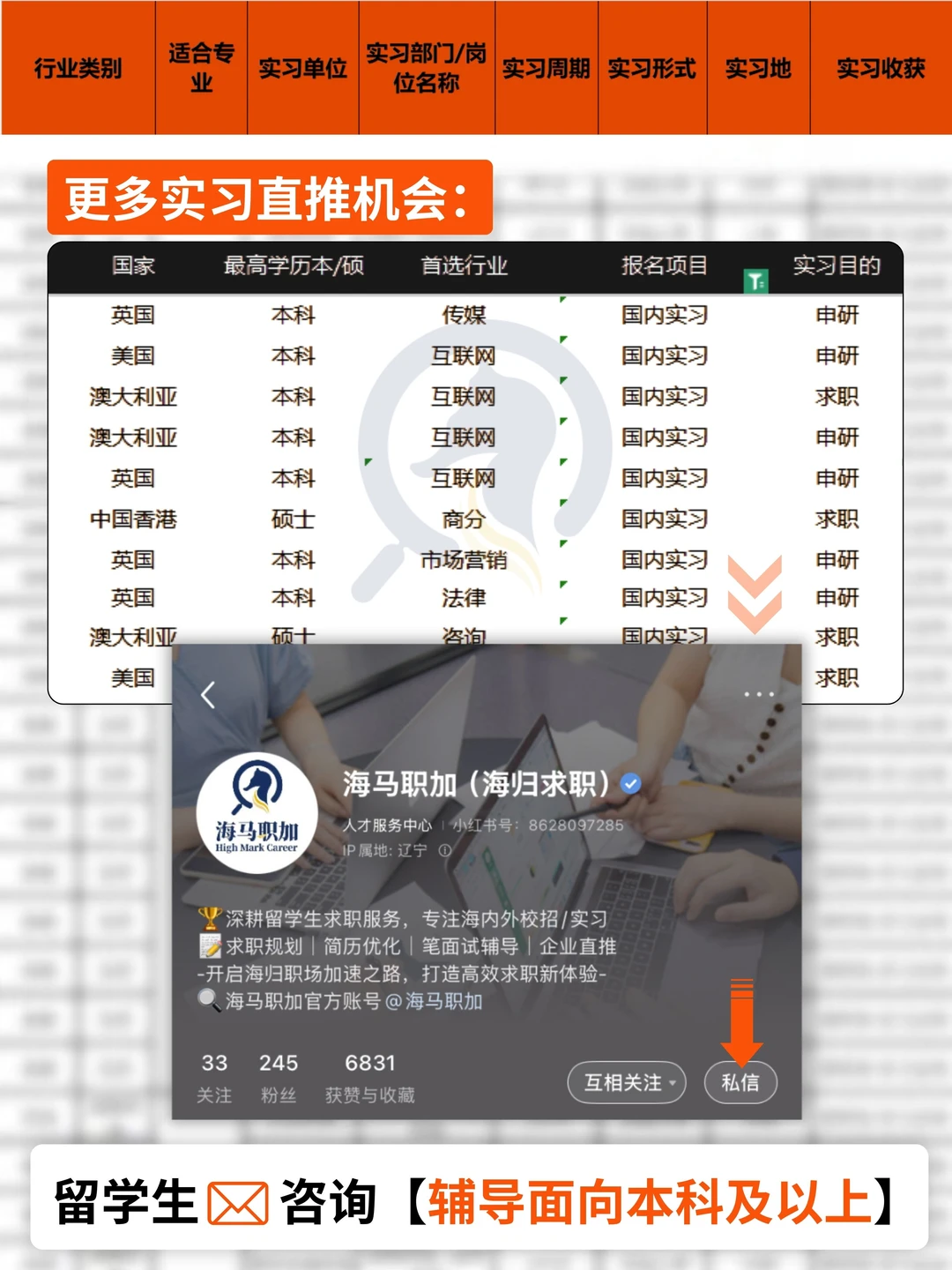 留学生500强四大实习,最近真的很好进!