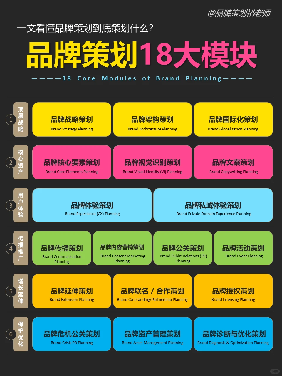 品牌策划到底策划什么？