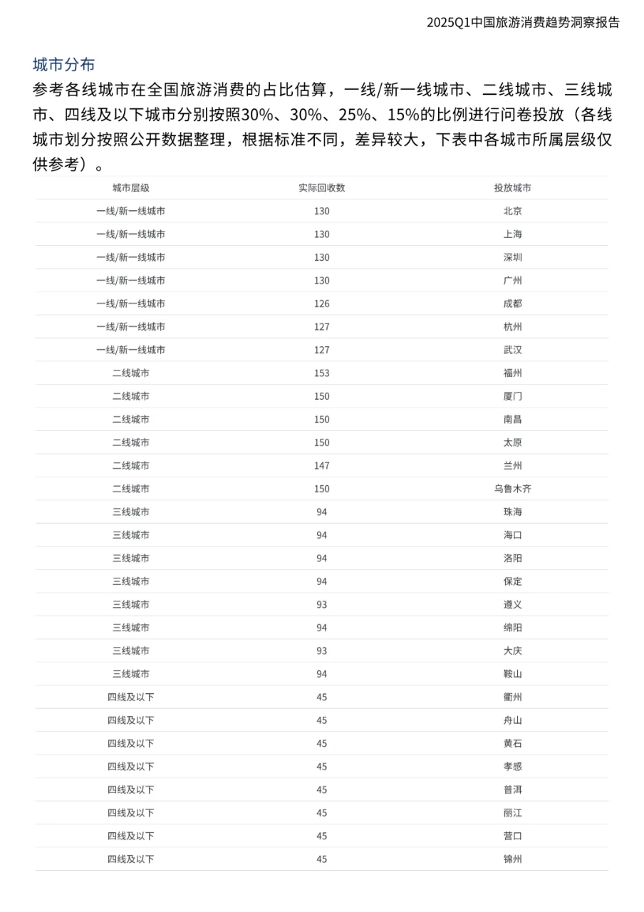 AI旅游应用趋势报告
