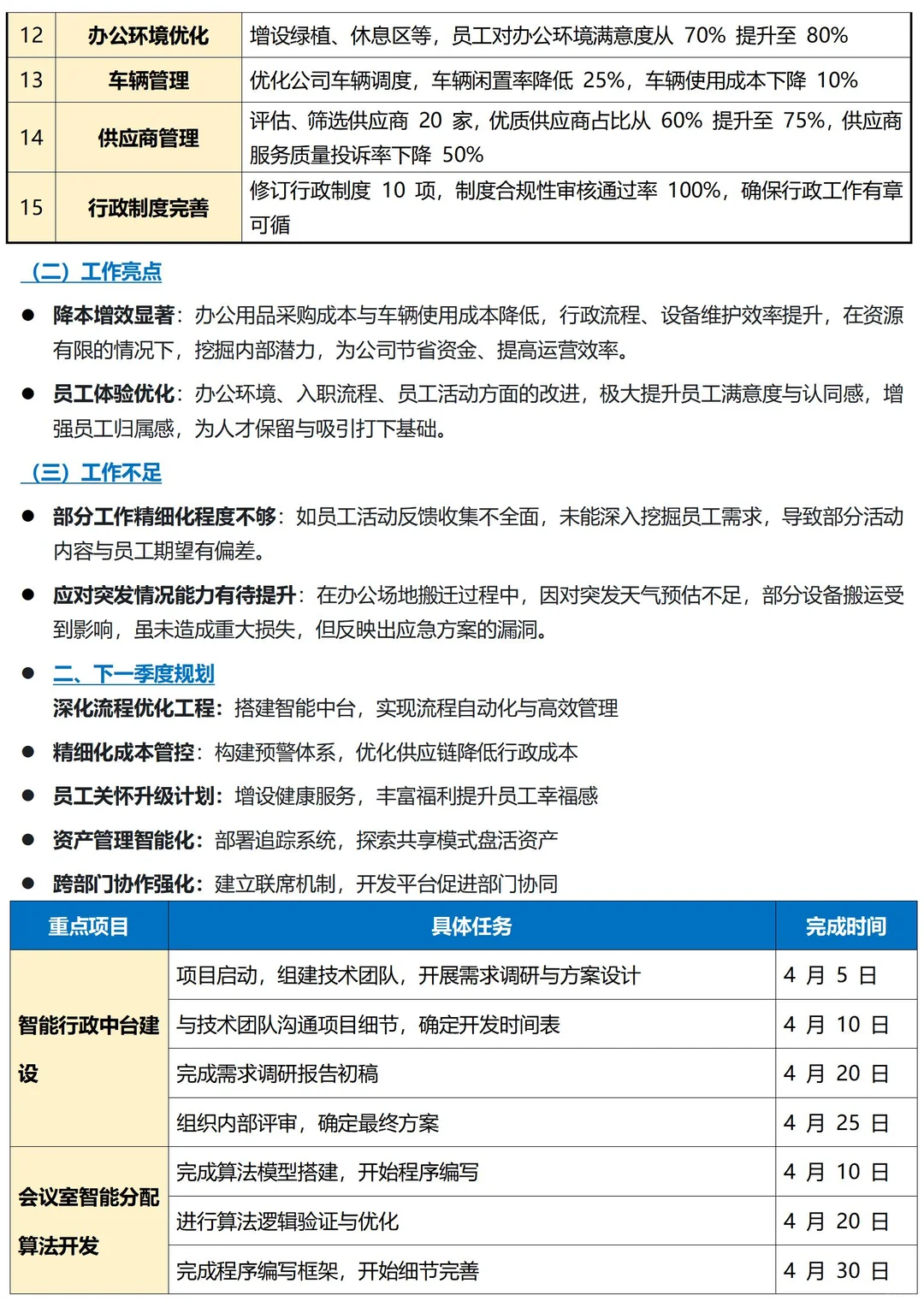 季度总结必备！行政人一定要知道