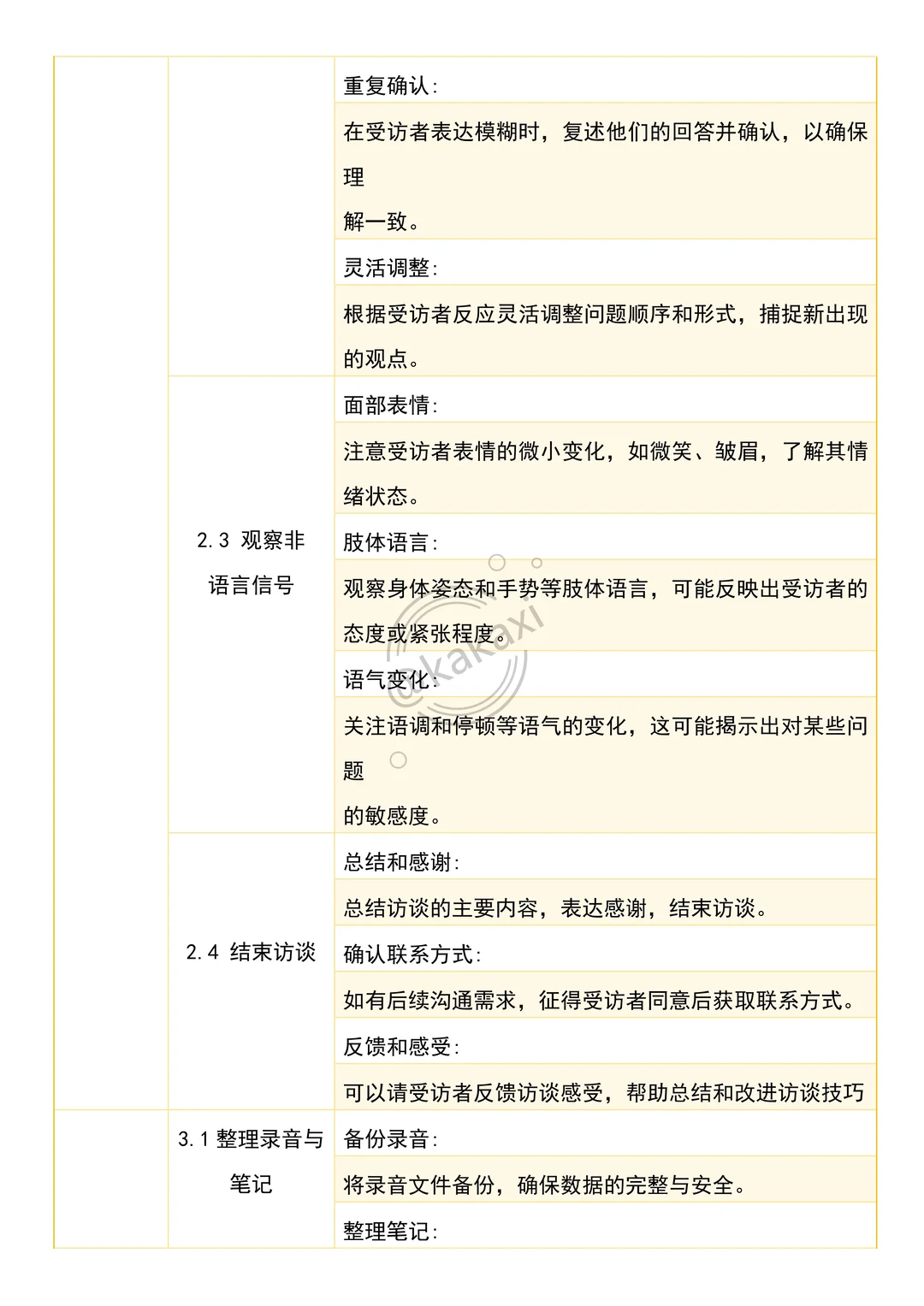 让我看看是哪个大学生还不会深度访谈啊?