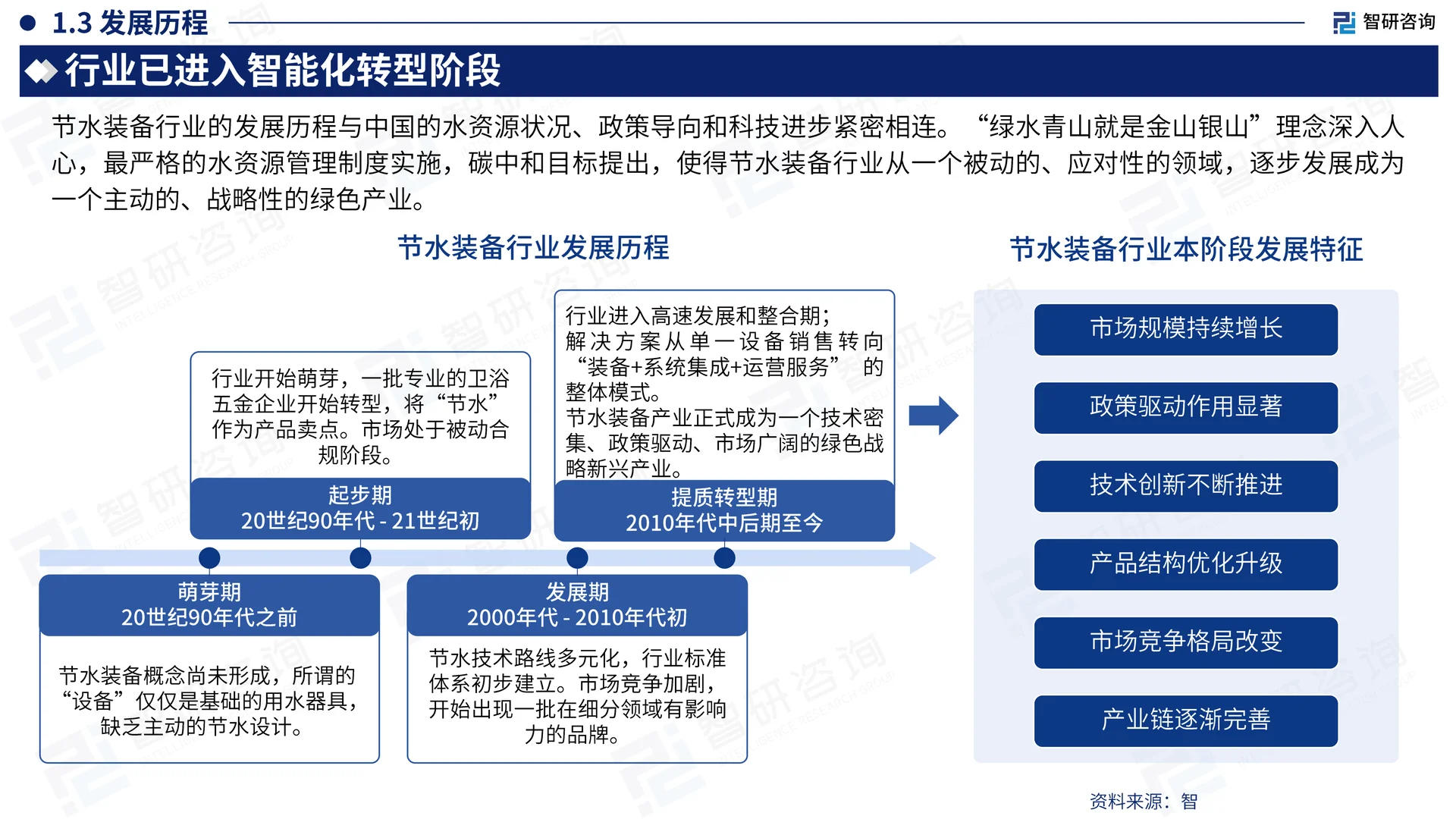 中国节水装备行业发展现状及需求前景报告
