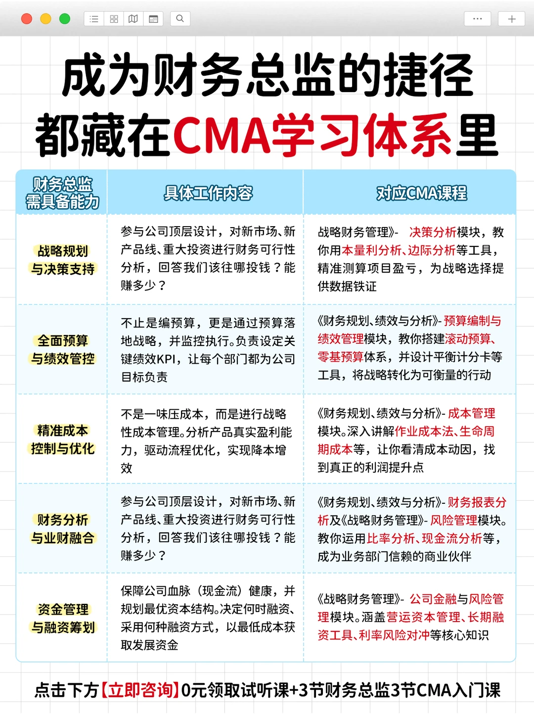 下班后40分钟!3个月拿捏财务总监核心技能