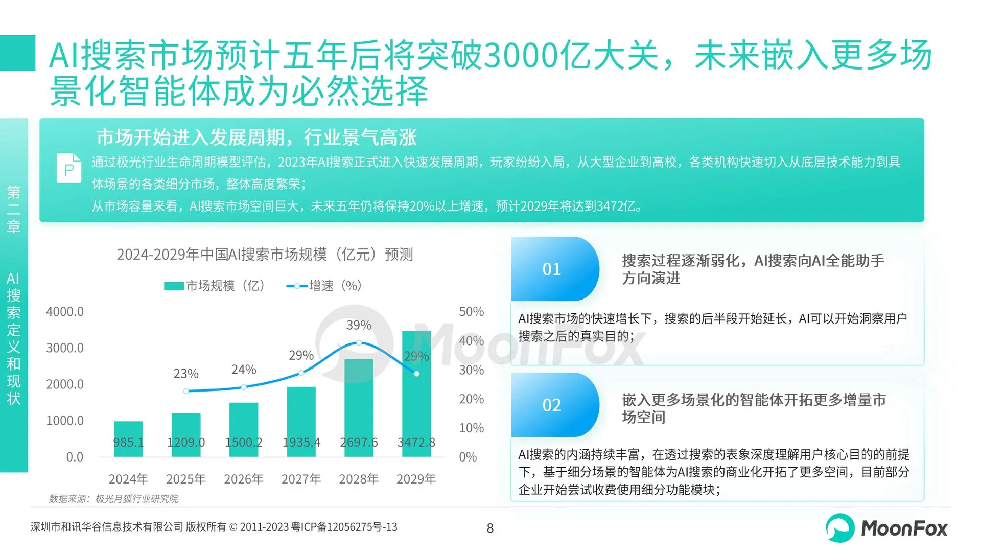 2025年行业洞察:数据驱动的未来趋势