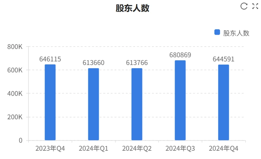 快看财报：工商银行2024年财报核心数据