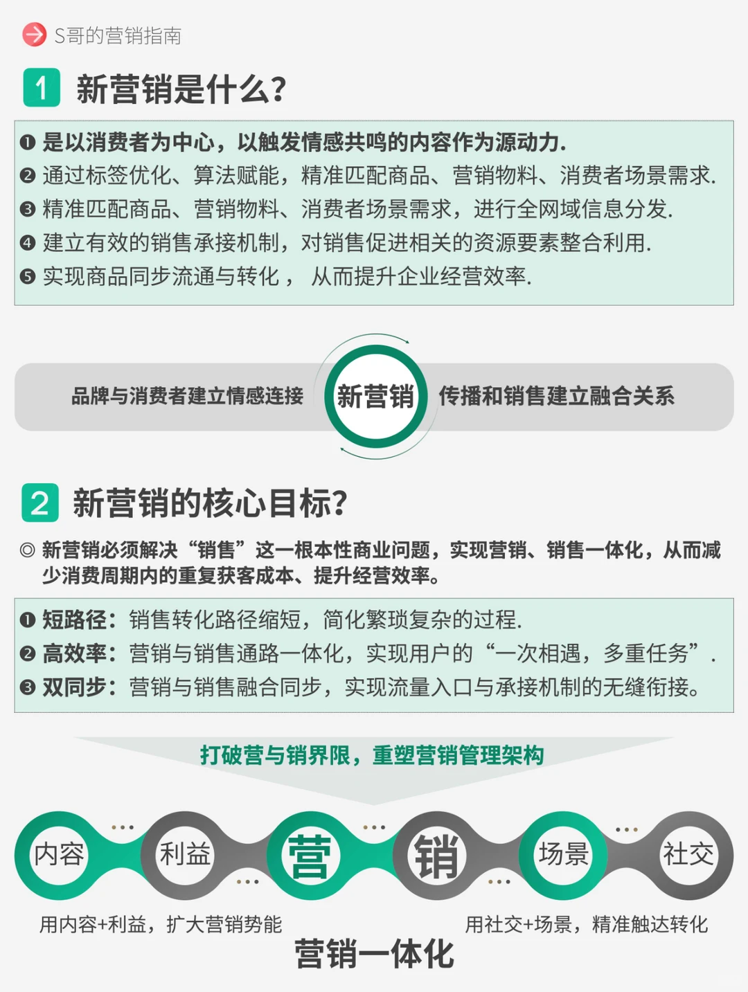 什么是新营销?别输在不懂营销上。