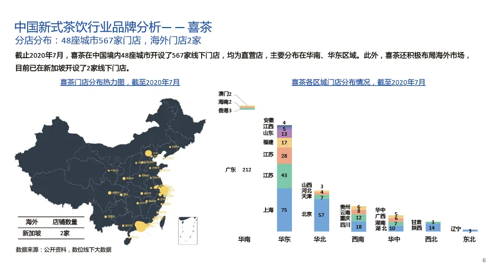 中国新式茶饮行业分析报告