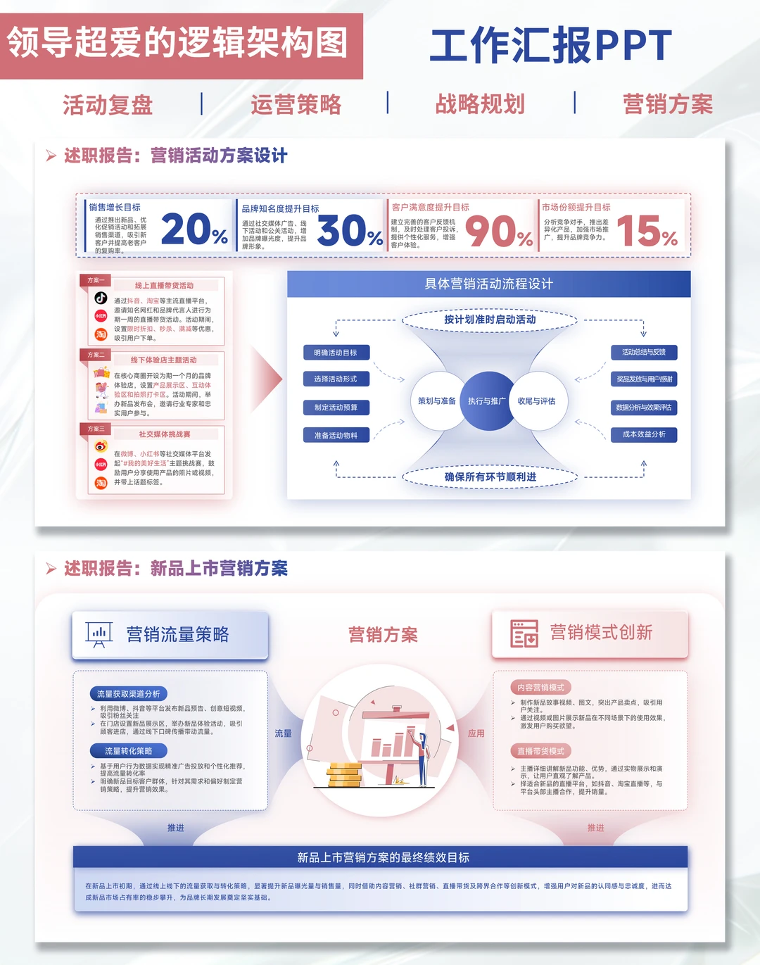 职场人年终总结PPT|述职直接惊艳全场
