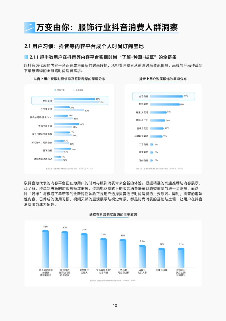 2024抖音服饰行业趋势报告