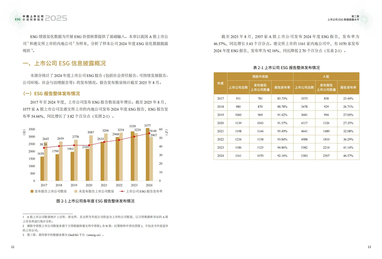 中国上市公司ESG价值核算报告（2025年）