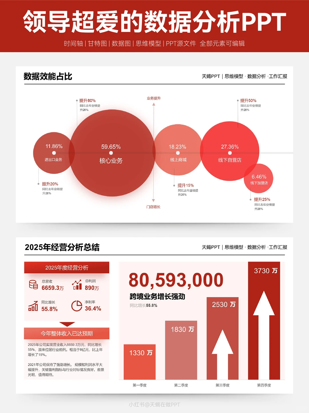 用数据可视化PPT展现工作成果，领导爆赞