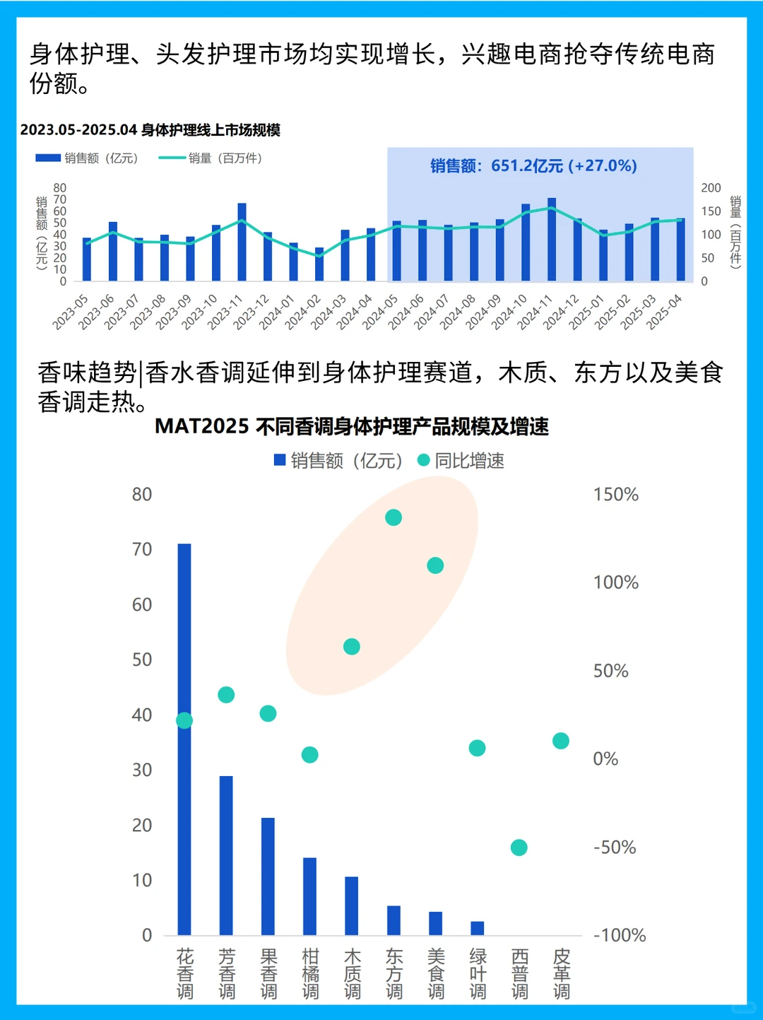 你的购物车该更新了!