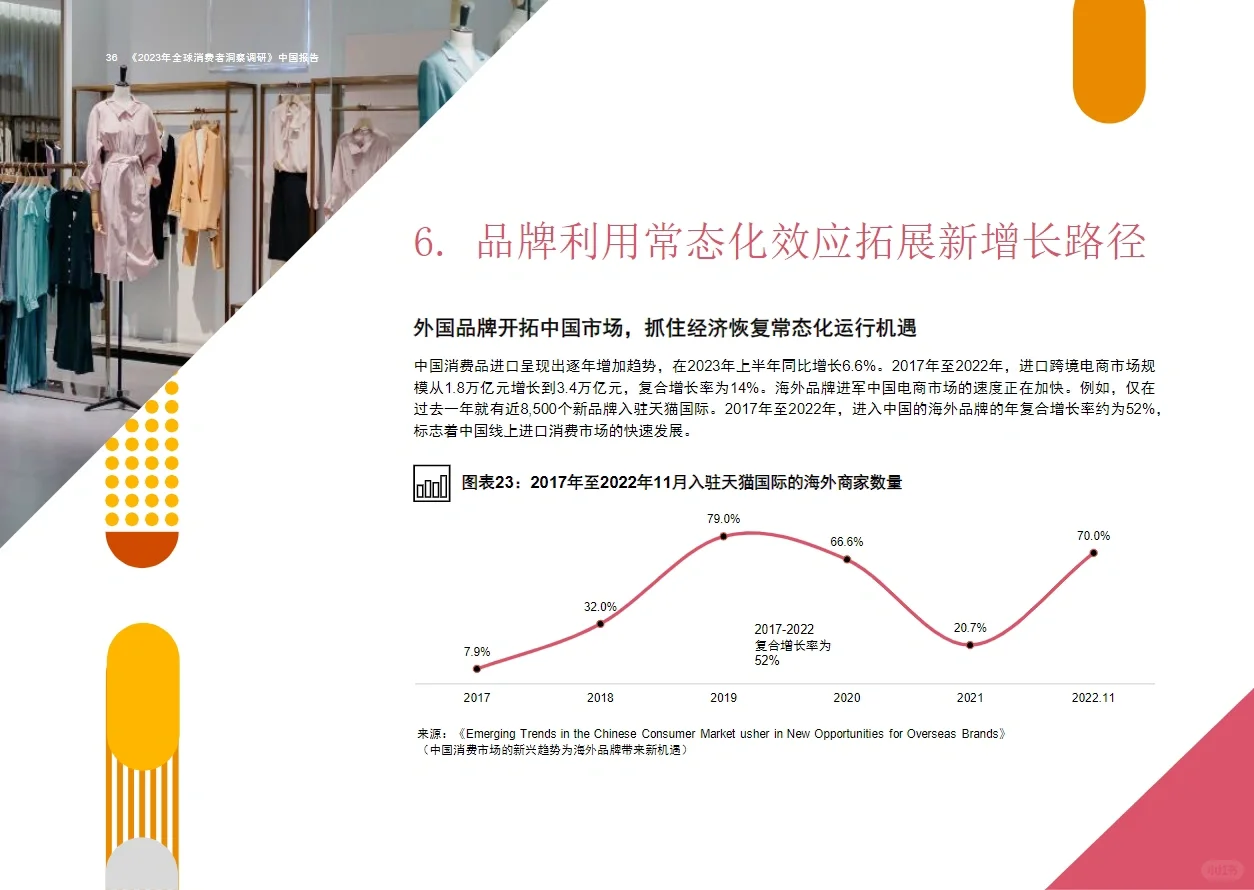 54页报告|2023全球消费者洞察调研
