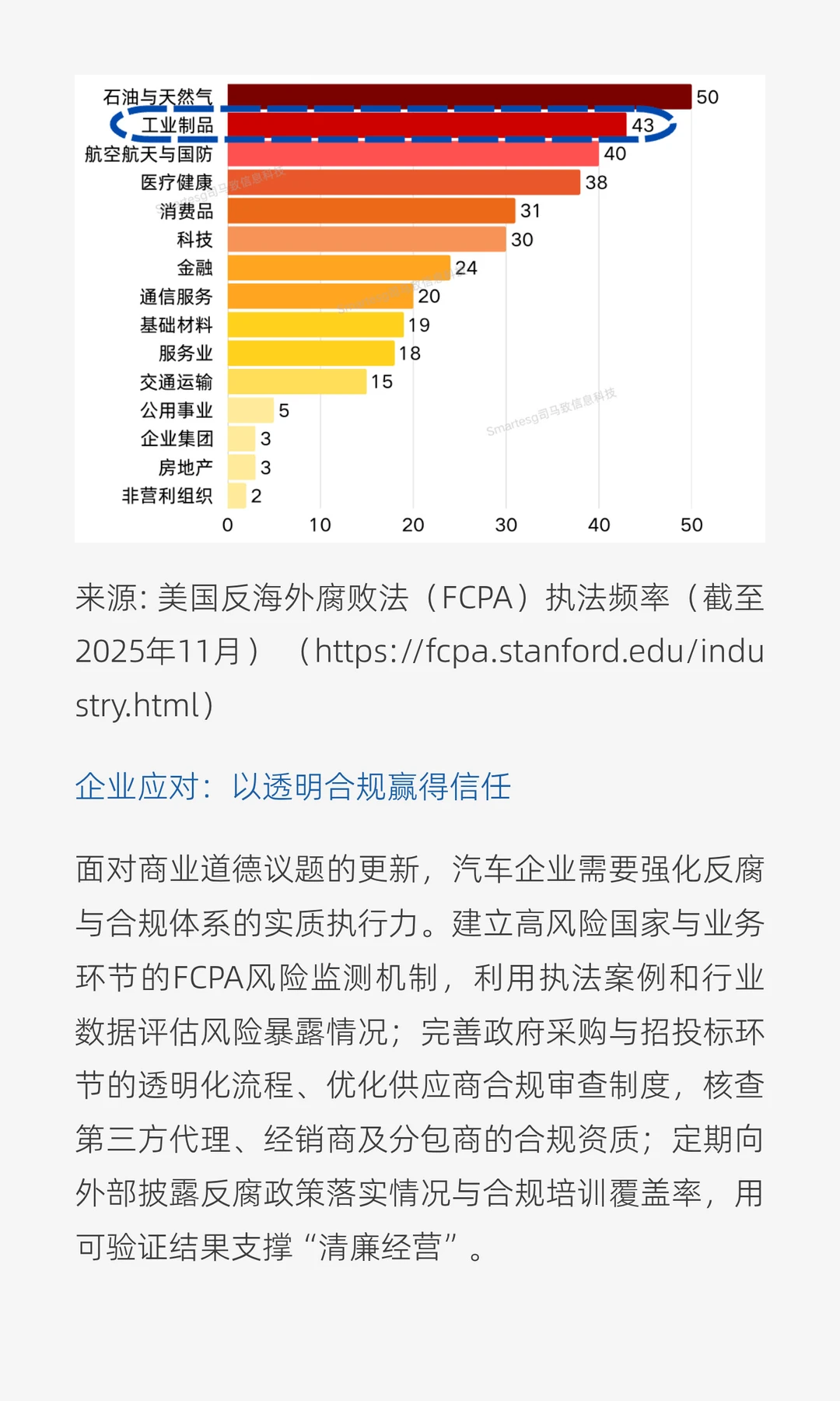 思|MSCI评级模型5.0:出海车企应对倒计时
